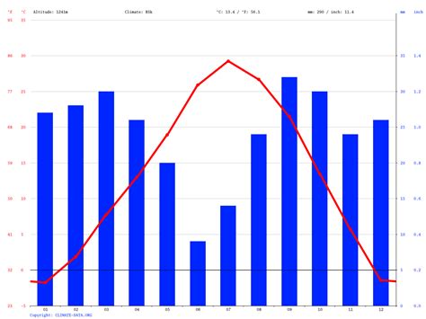 moab temperature in may.